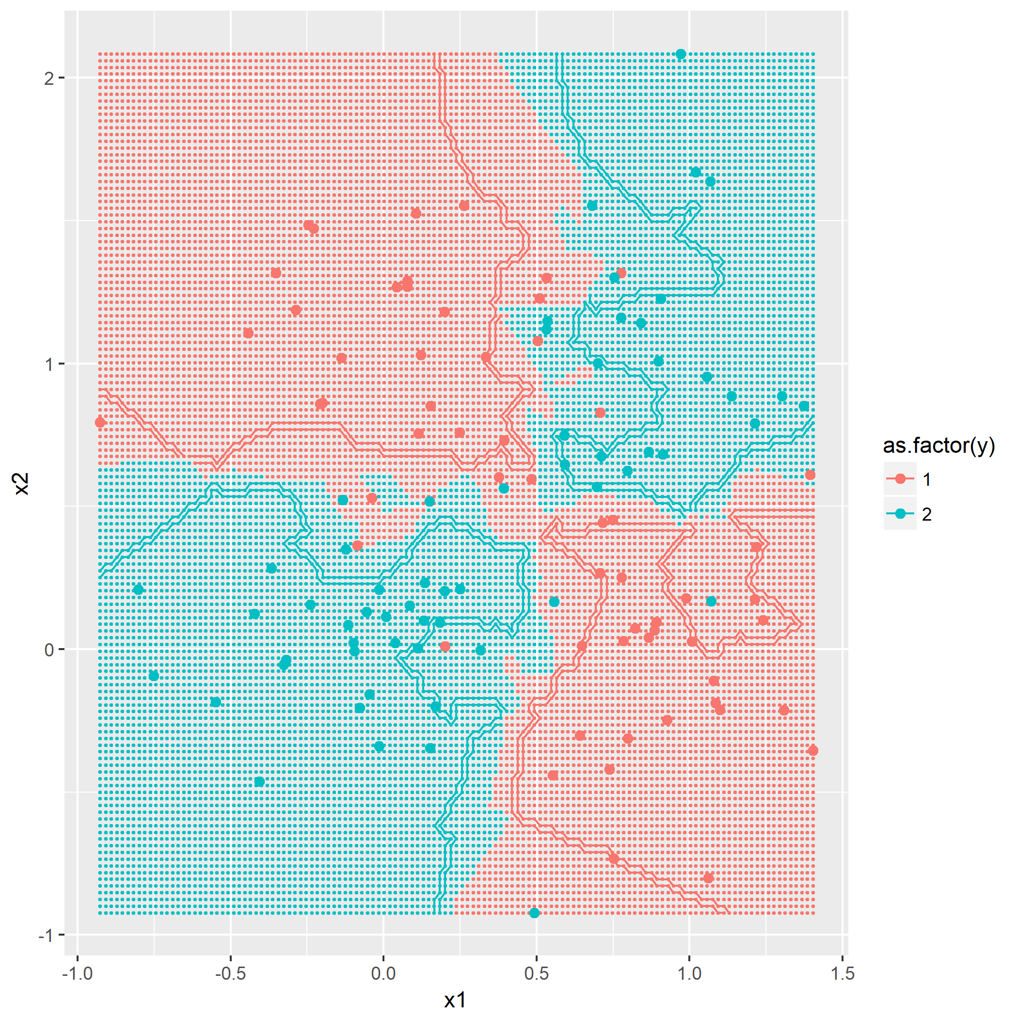 k=3时的决策边界