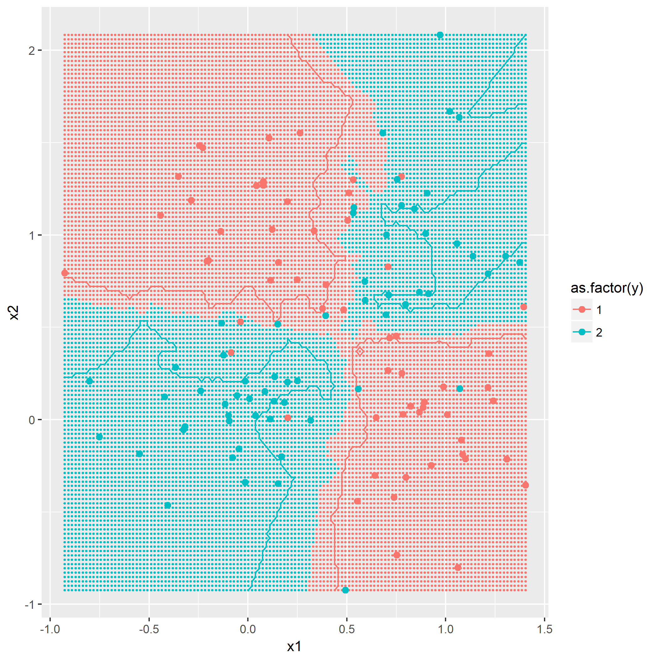 k=1时的决策边界