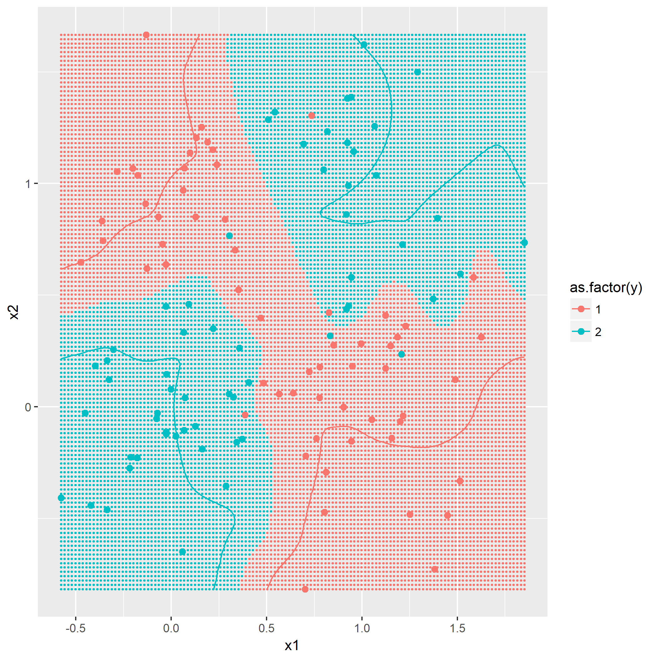 $\sigma_{\mathcal{k}}^2=0.01$时的决策边界