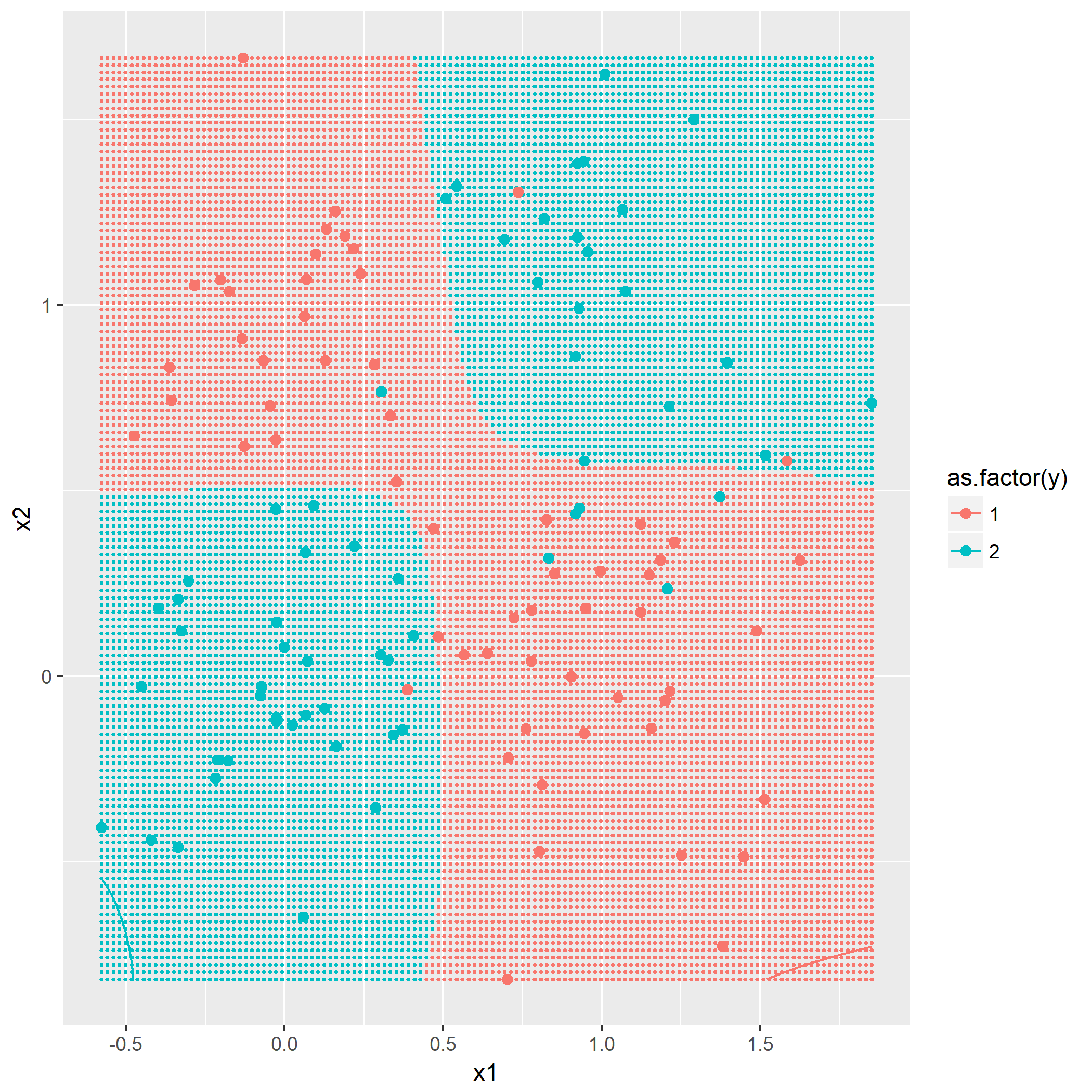 $\sigma_{\mathcal{k}}^2=0.1$时的决策边界