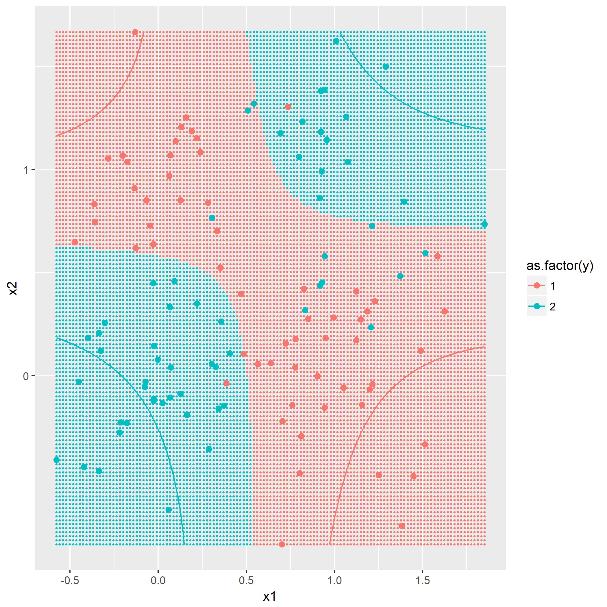 $\sigma_{\mathcal{k}}^2=0.5$时的决策边界