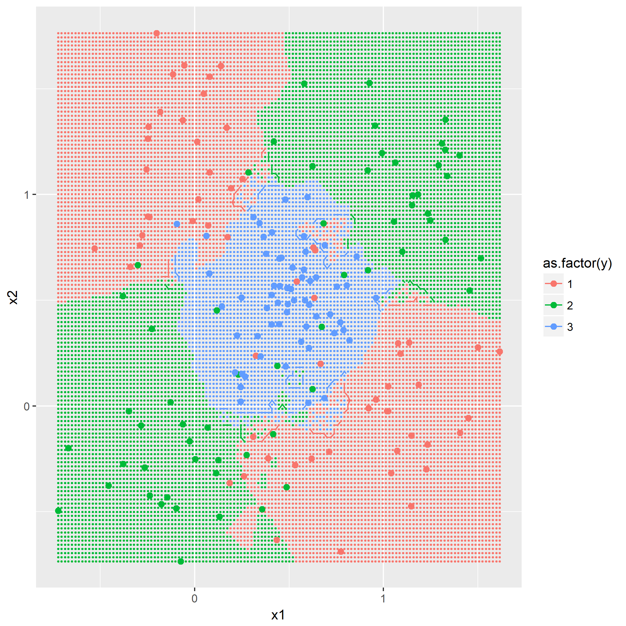 kNN,k=5