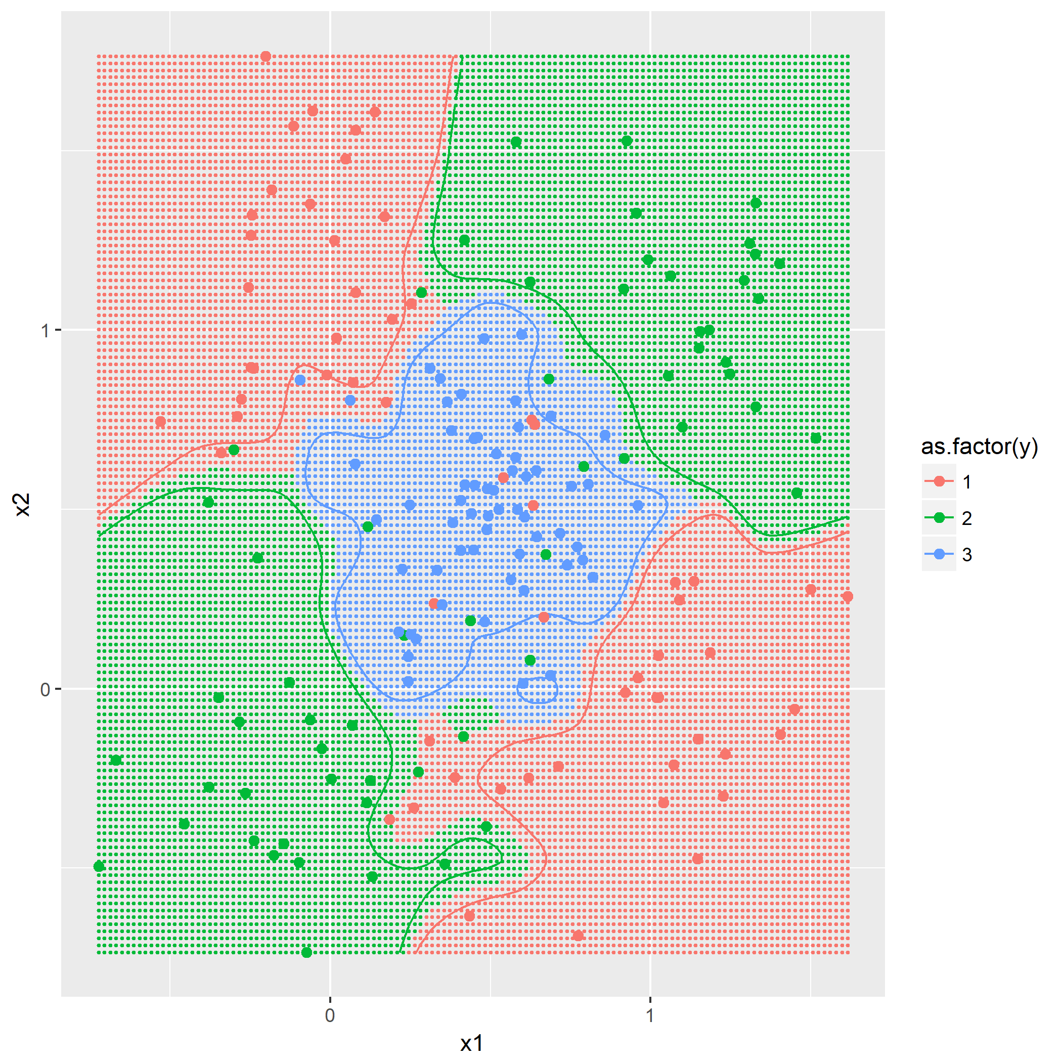 Parzen窗口,$\sigma_{\mathcal{k}}^2=0.01$