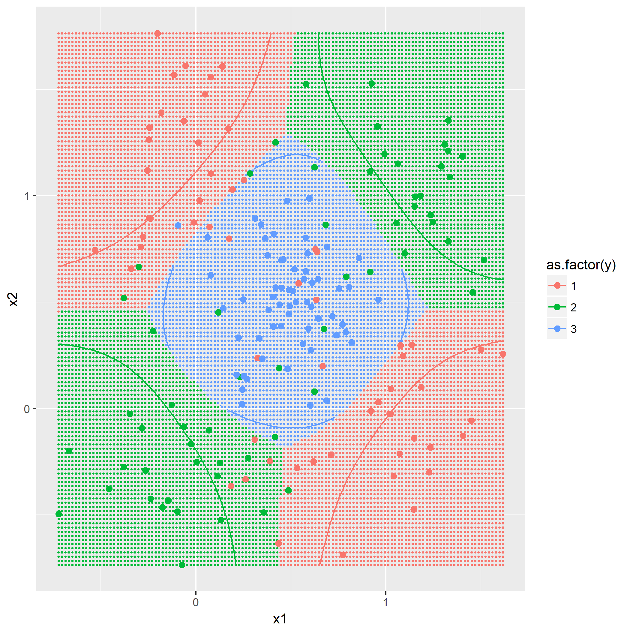 Parzen窗口,$\sigma_{\mathcal{k}}^2=0.1$