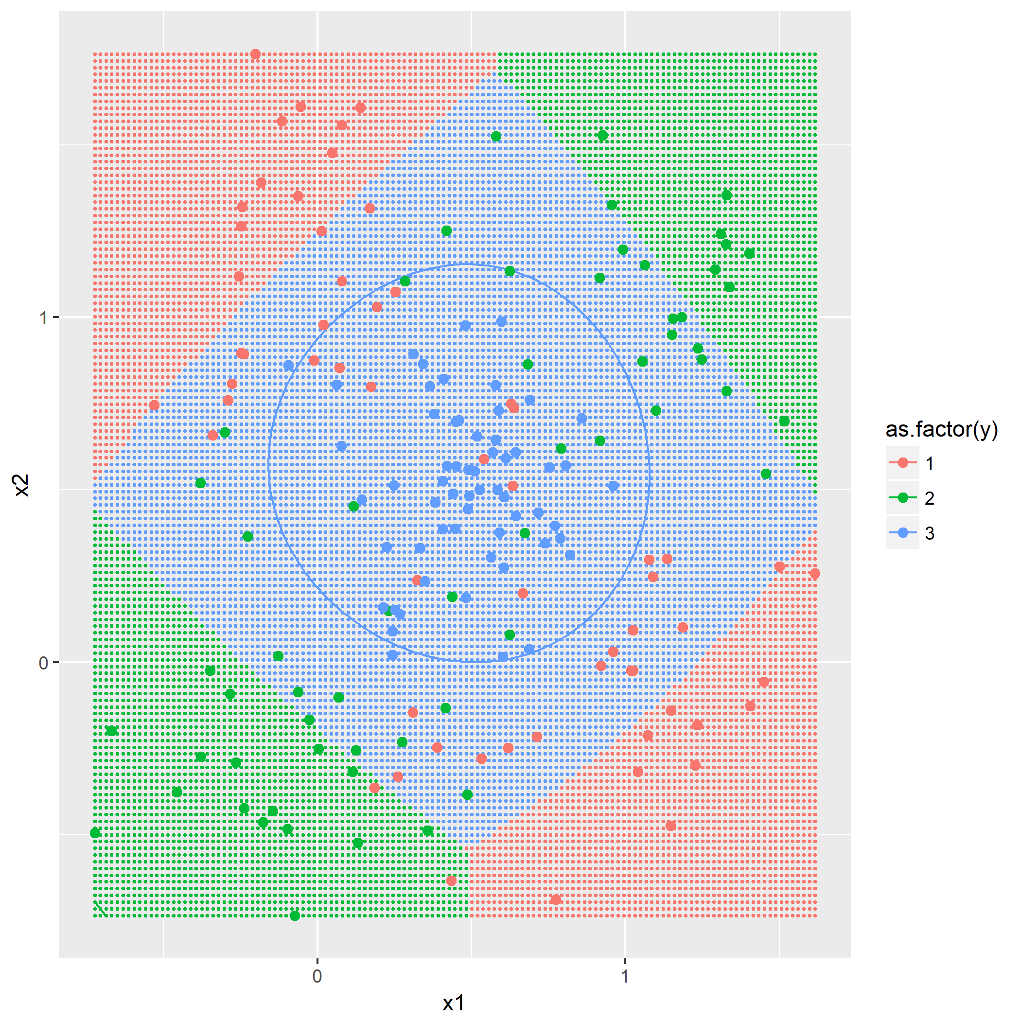 Parzen窗口,$\sigma_{\mathcal{k}}^2=0.5$