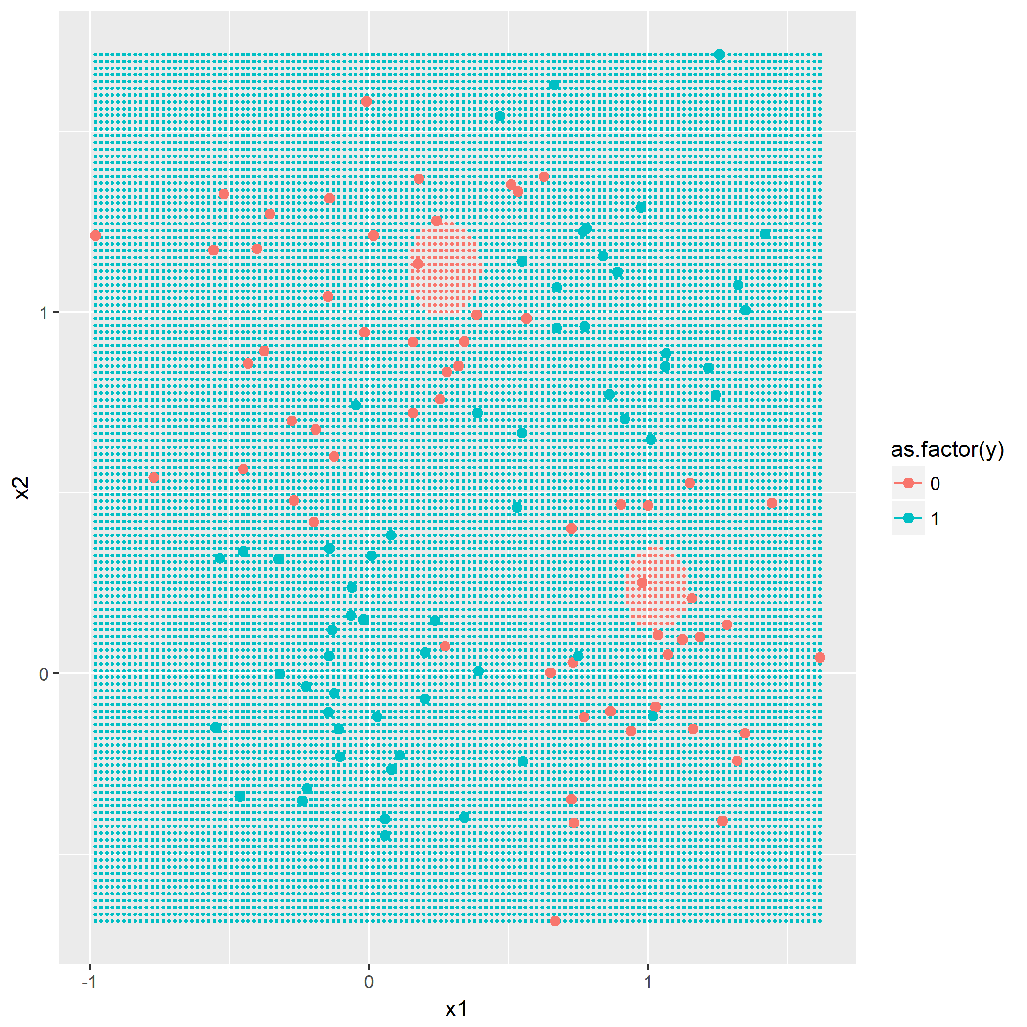 $K=3,\sigma^2_k=0.01$