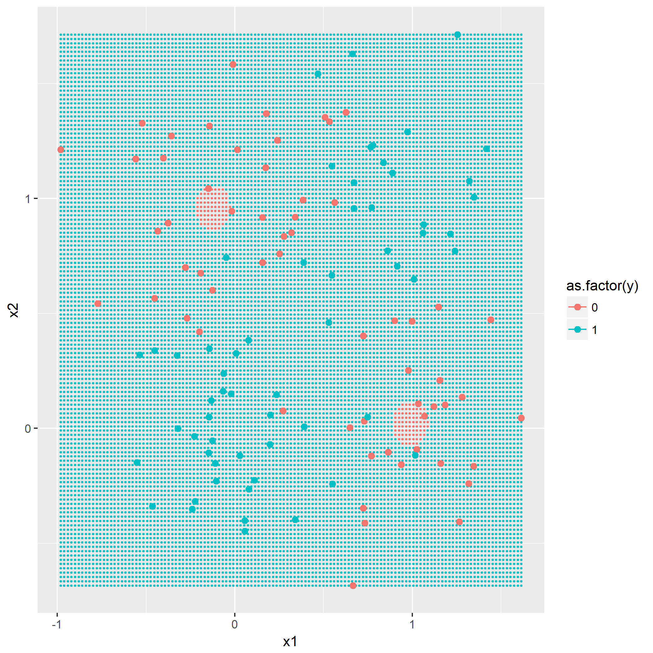 $K=4,\sigma^2_k=0.01$