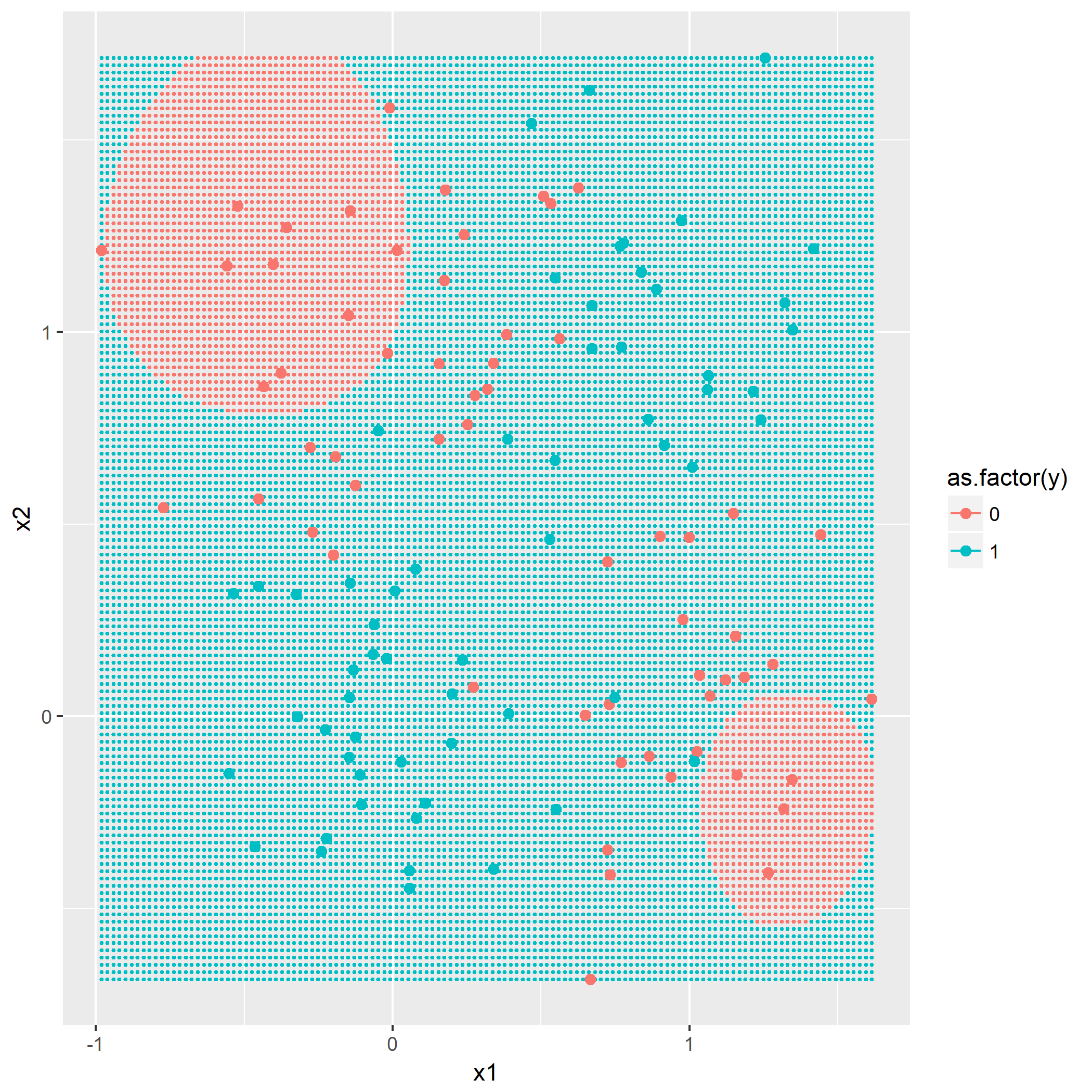 $K=4,\sigma^2_k=0.5$