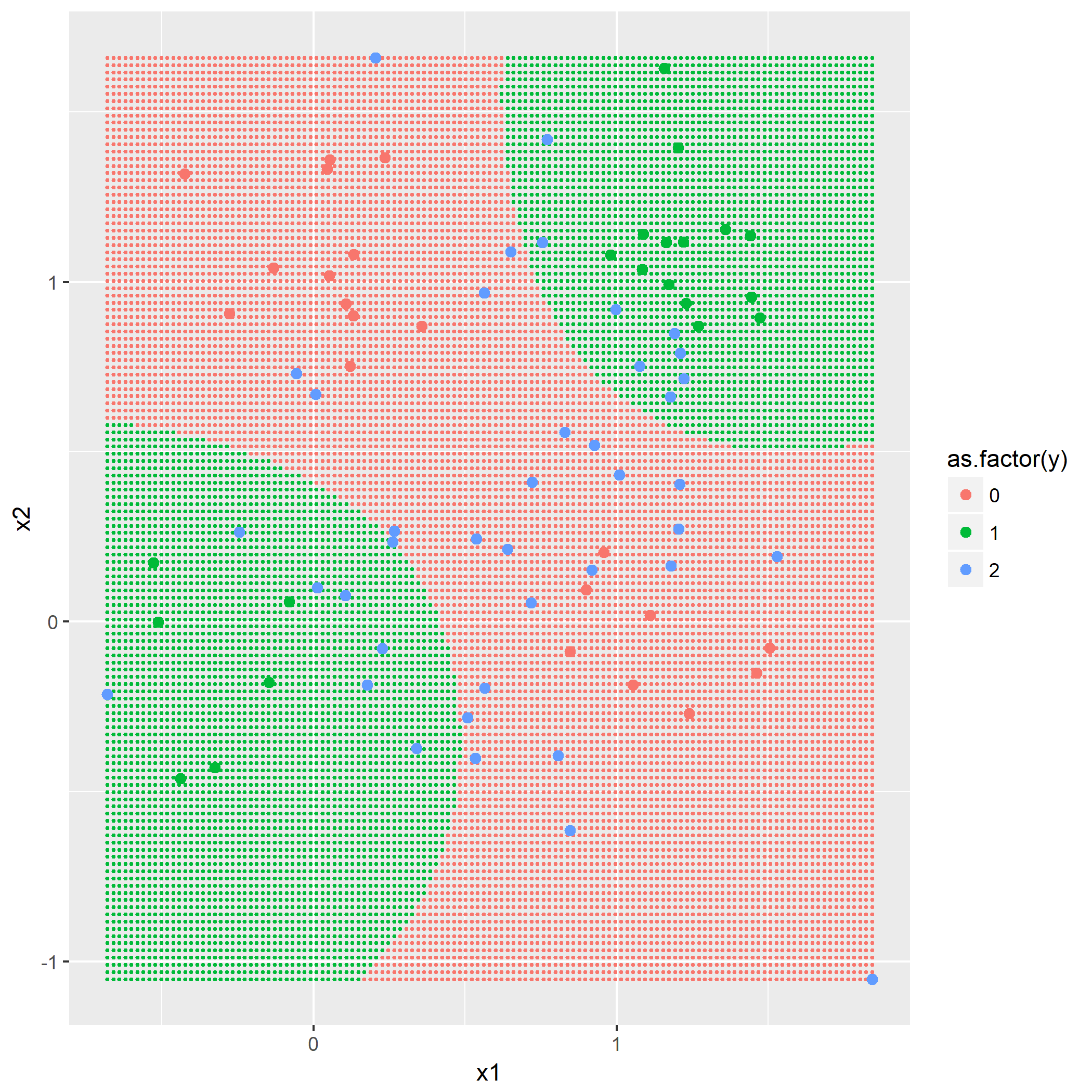 图中蓝点即为支持向量